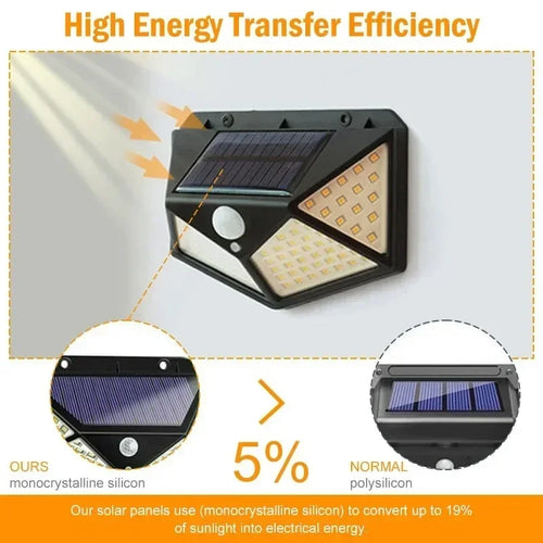 100-LED Solar Motion Sensor Spotlight (IP65)