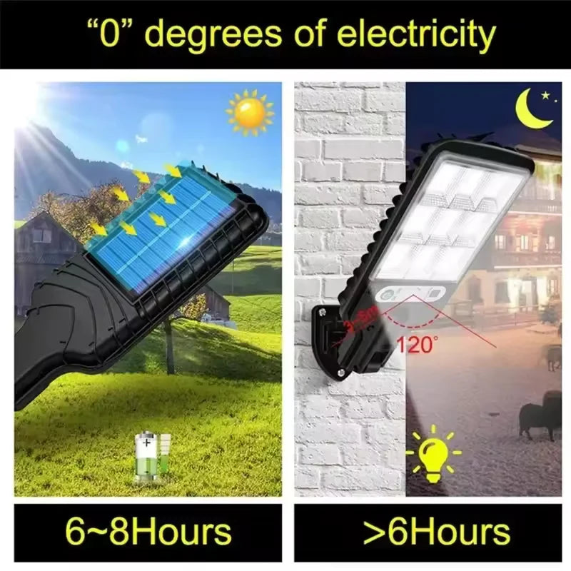 Solar Outdoor Wall Sconce Light