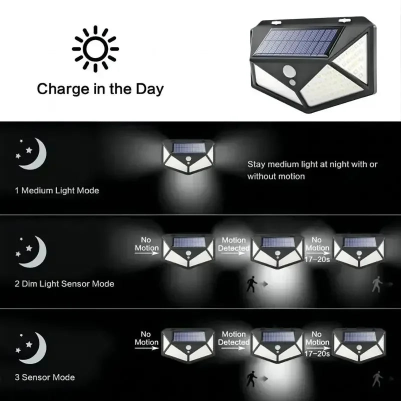 100-LED Solar Motion Sensor Spotlight (IP65)